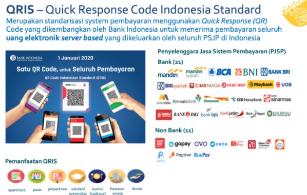 Pembayaran Digital Di Pasar Dengan Qris Bersama Bank Mandiri