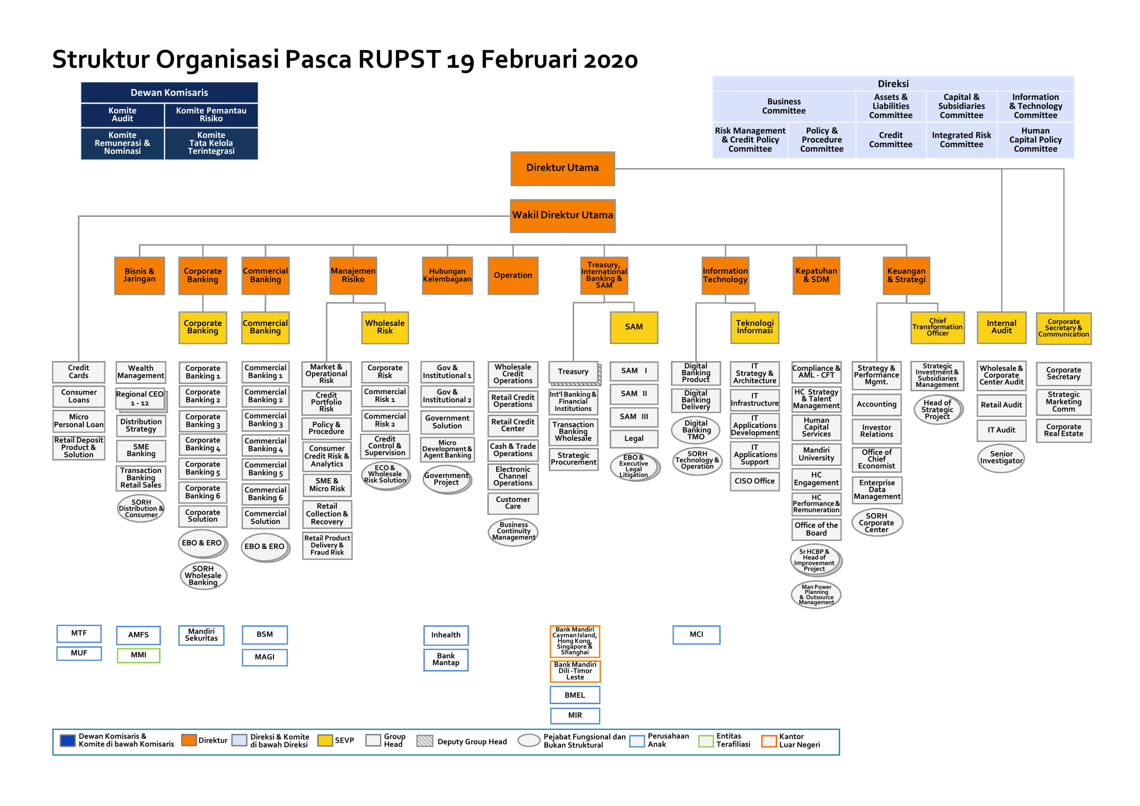 Organizational Structure