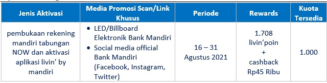 HUT RI Aktivasi Mandiri Tabungan Now