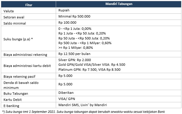 Konversi Rekening Mandiri Tabungan KAPEL