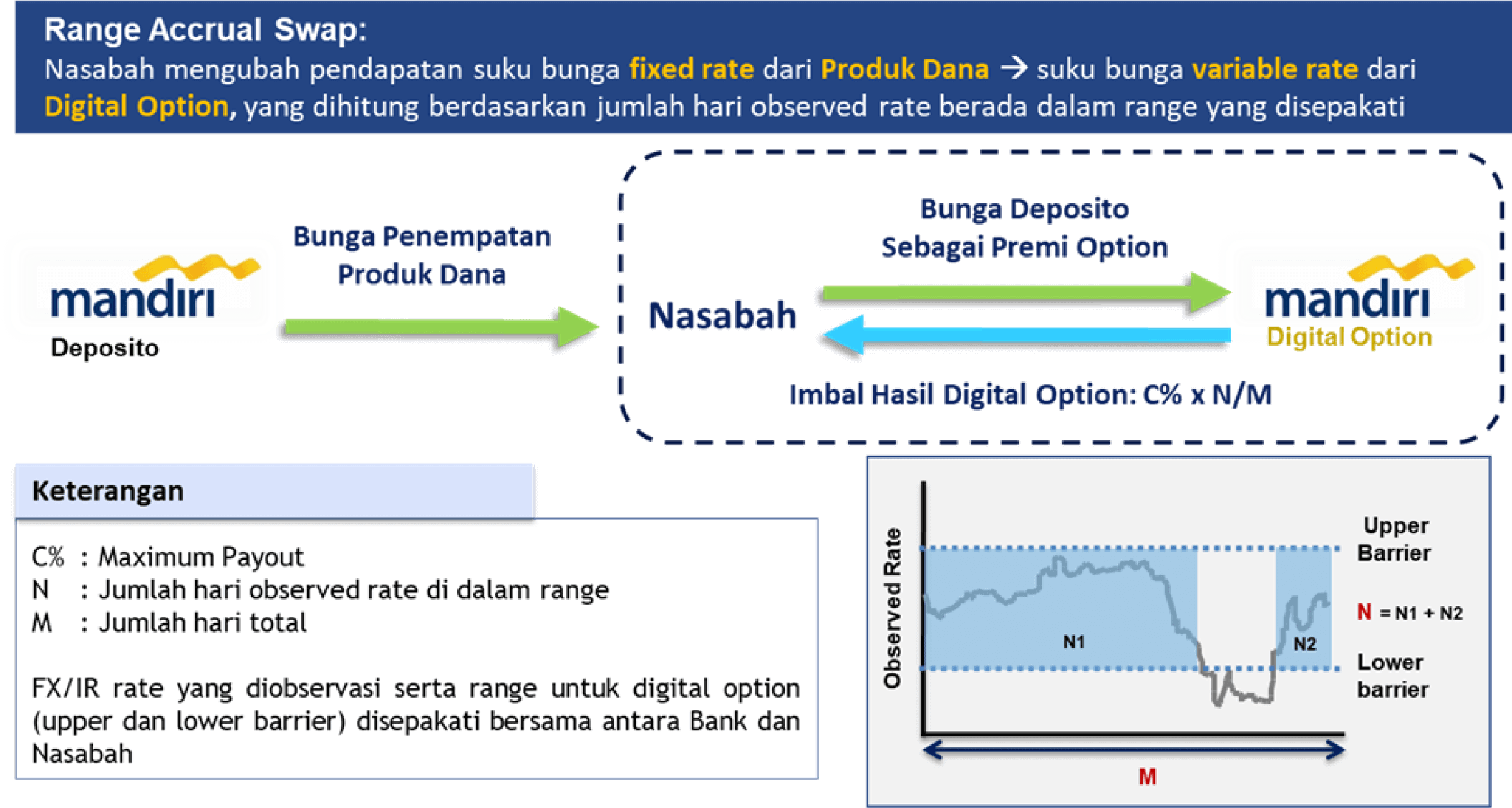 Linked Deposit Test