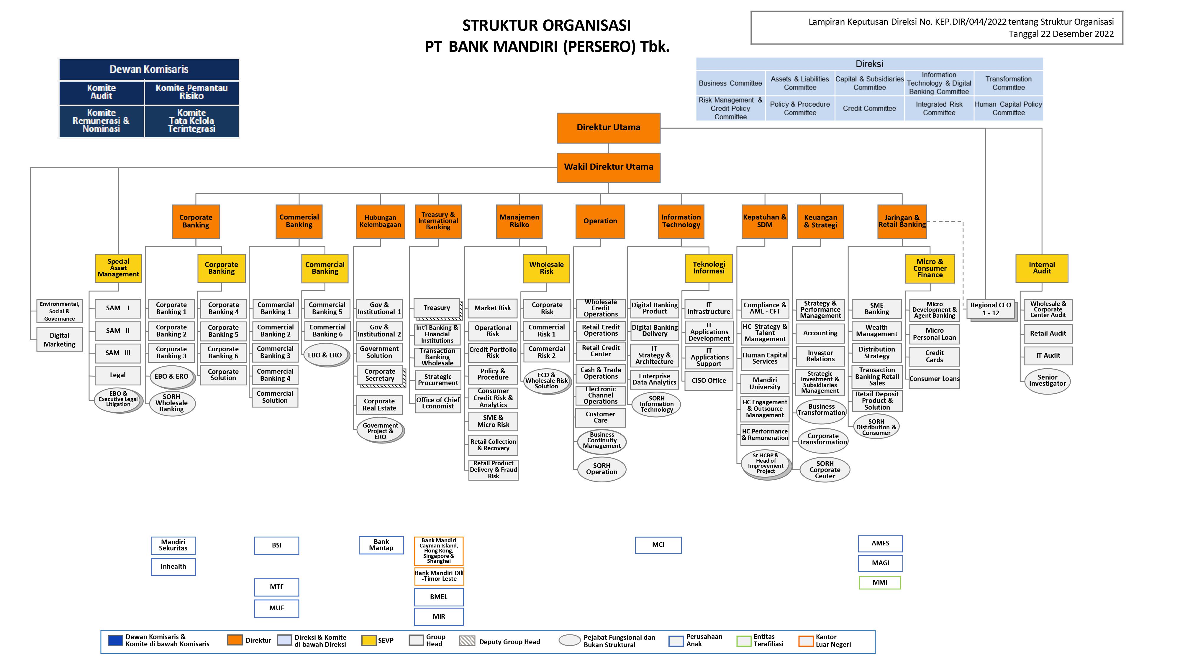Organization Structure