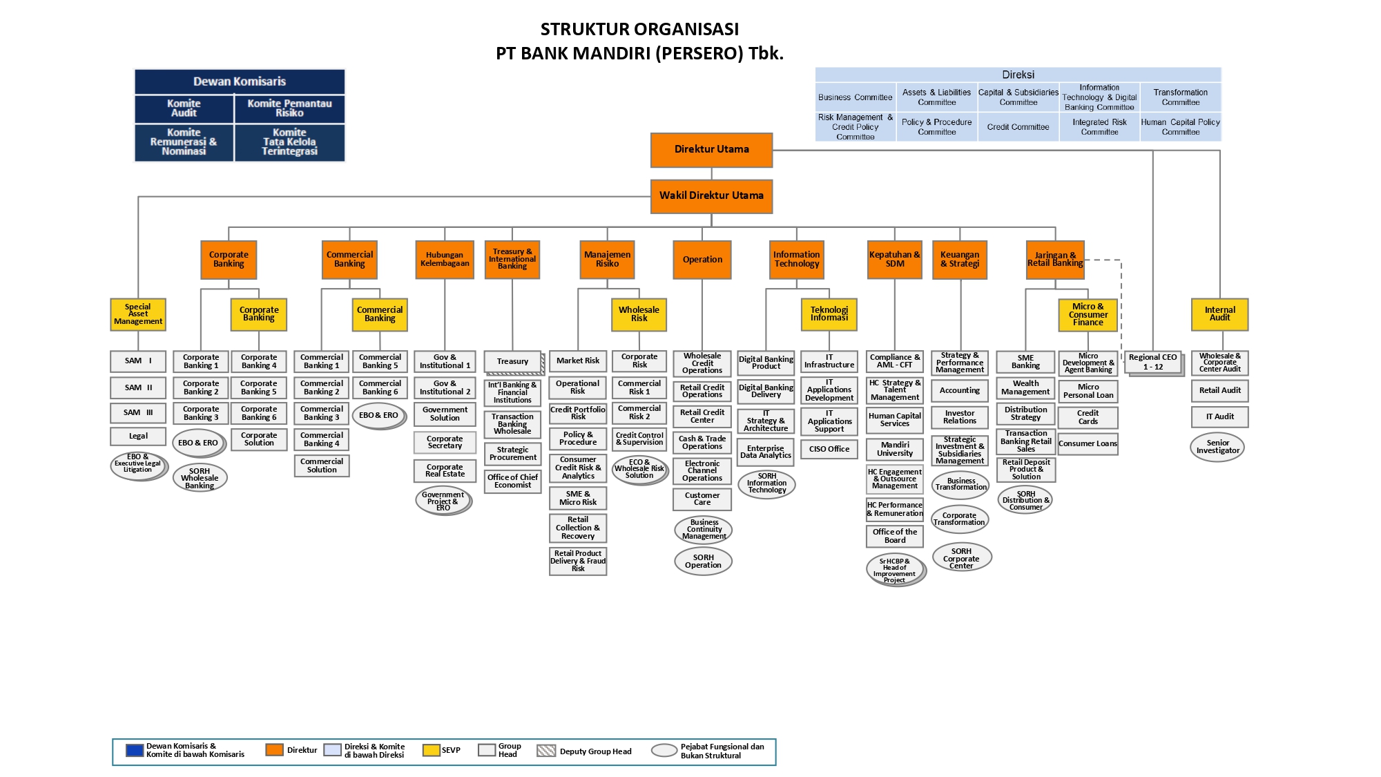 Organization Structure