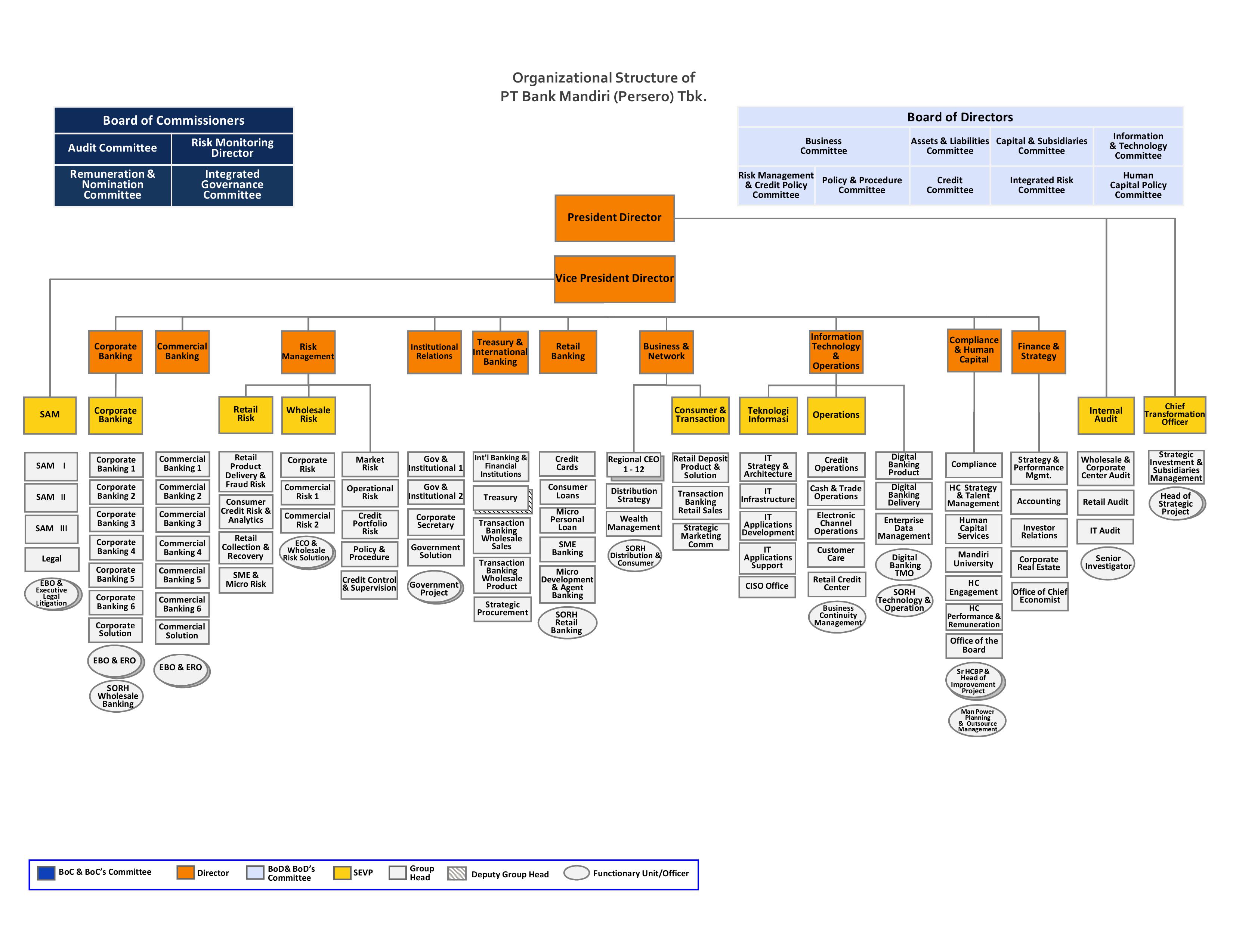 Organizational Structure