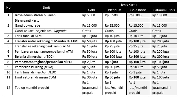 Syarat Buka Rekening Cv Di Bank Bca – Pulp