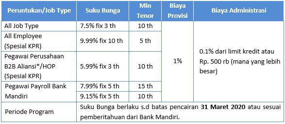 Promo Khusus Mandiri Kpr Dengan Urban Signature