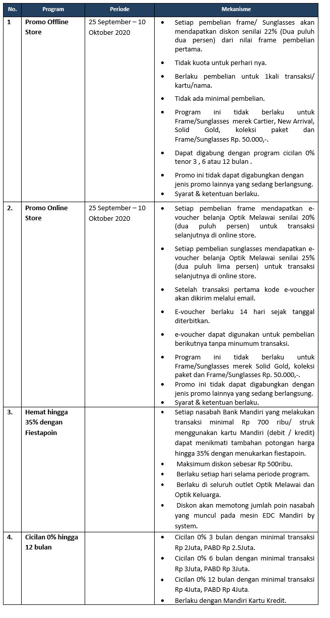 Optik Melawai Hut Mandiri