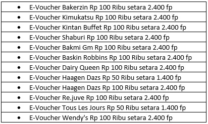 Cara Tukar Fiestapoin Jadi E Voucher Makanan Dan Minuman