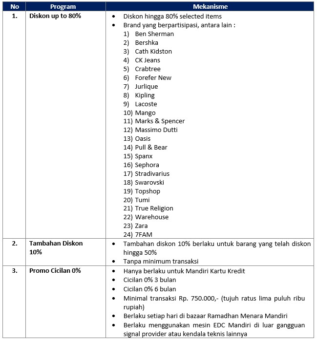   Dengan mengisi form ini, 