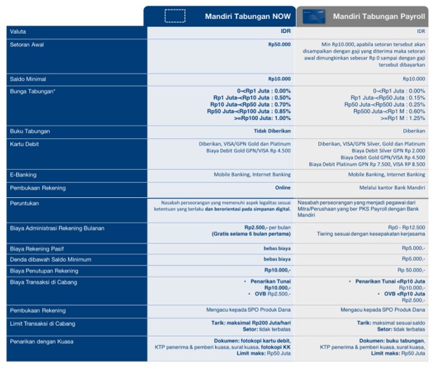 Payroll Online