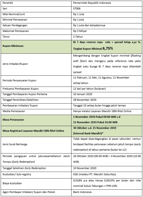 Mandiri St006