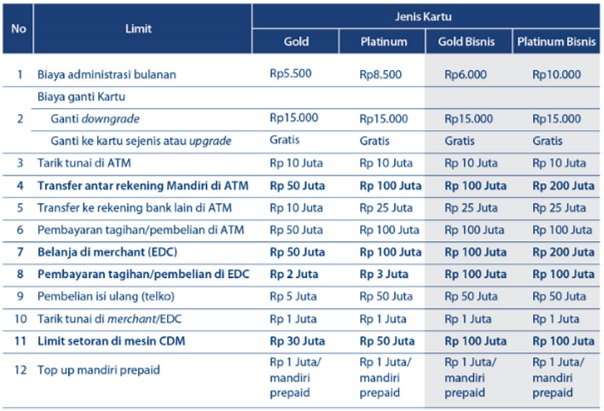 Wc Shifting Mandiri Debit Cdm