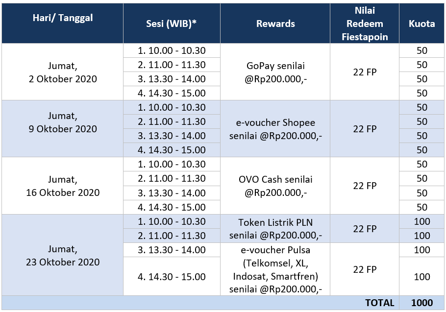 Hut Bank Mandiri Ke 22 Tukar 22 Fiestapoin Jadi E Voucher Rp200k