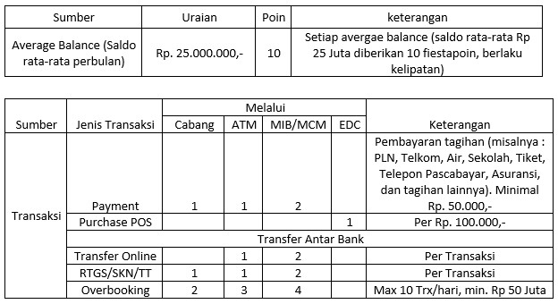 Tukar Fp Shopping