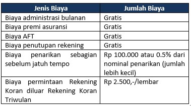 Mandiri Tabungan Rencana Mtr Mahasiswa Dan Pemuda Simuda