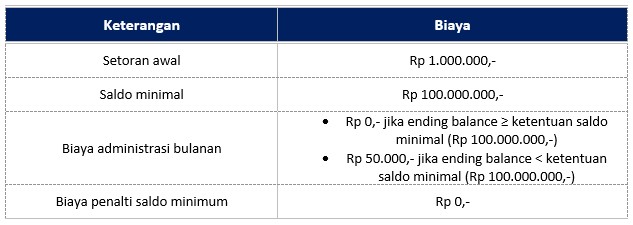 Tabungan Premium