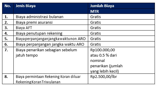 Mandiri Tabungan Rencana