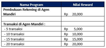 Loyalties Program Agen Mandiriku