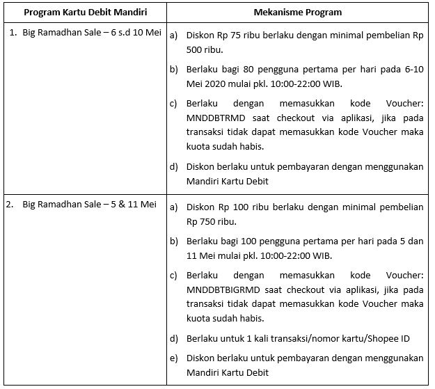 Shopee Big Ramadhan Sale 2020 Debit Dan Kredit