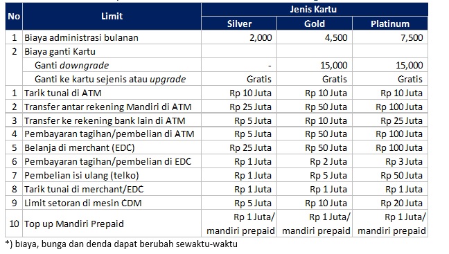 Arti Kode 99 Pada Buku Tabungan Mandiri - Info Terkait Buku