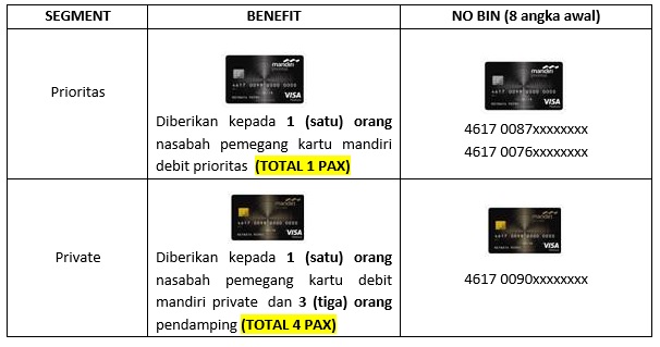 Executive Lounge Segmen Wealth Bank Mandiri Oktober