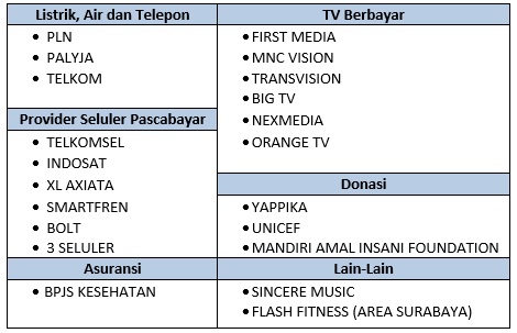 Power Bills Ramadan 1439h